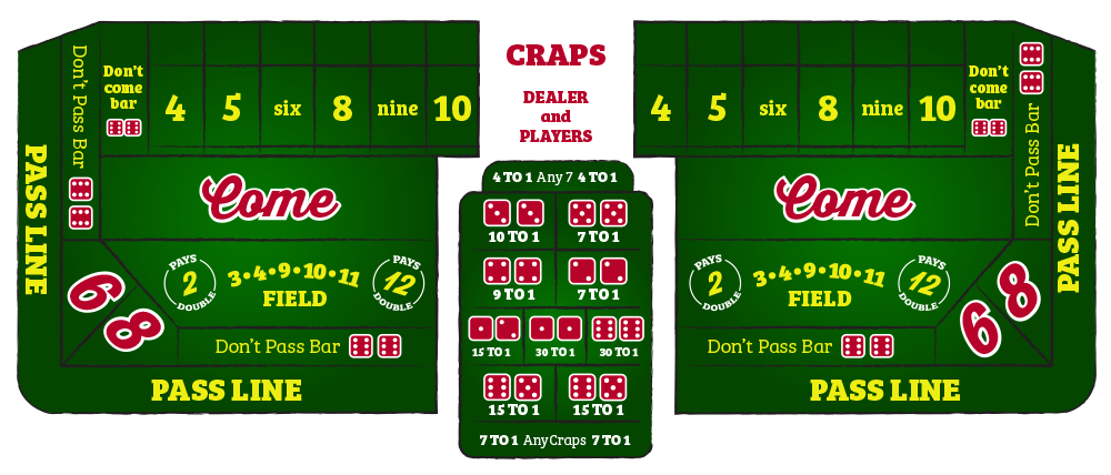 Craps bord design