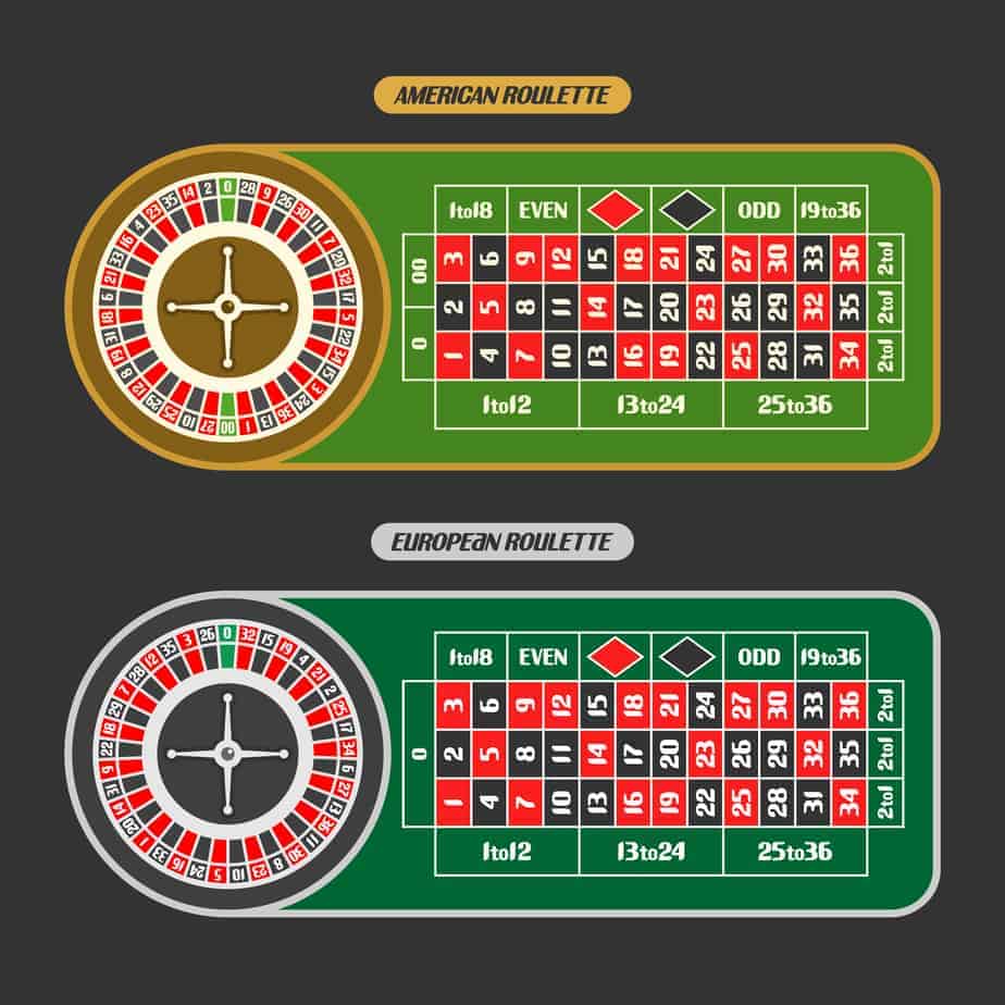 Roulette - europoeisk fransk vs amerikansk